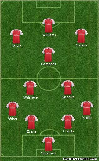 Arsenal Formation 2016
