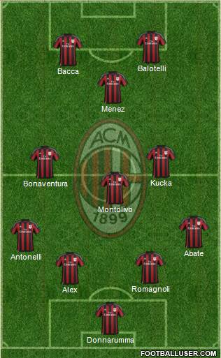 A.C. Milan Formation 2016