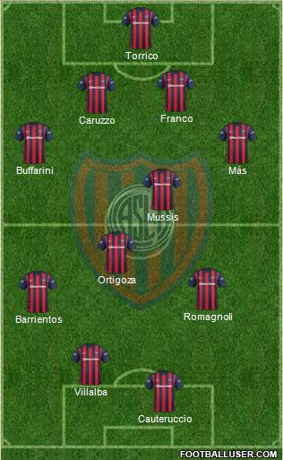 San Lorenzo de Almagro Formation 2016