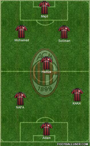 A.C. Milan Formation 2016