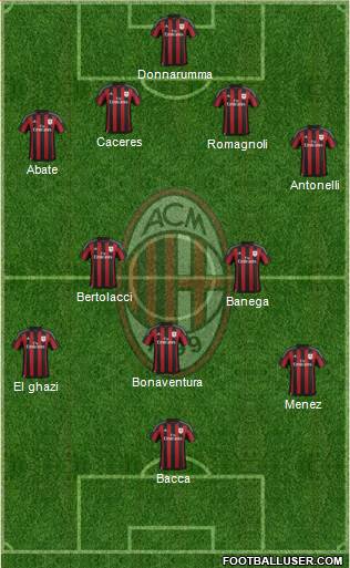 A.C. Milan Formation 2016