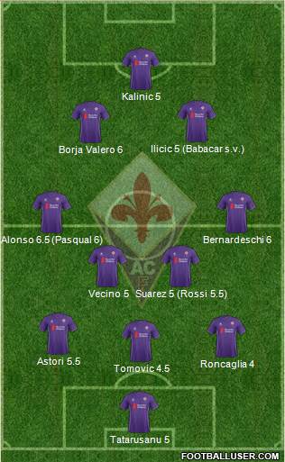Fiorentina Formation 2016