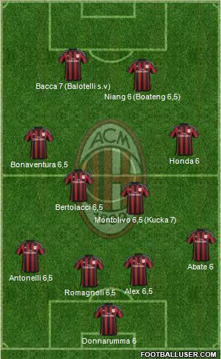 A.C. Milan Formation 2016