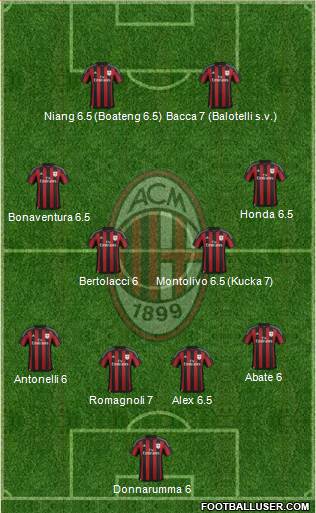A.C. Milan Formation 2016