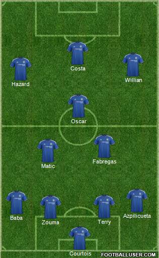 Chelsea Formation 2016