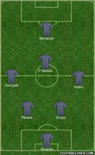 Dream Team Formation 2016