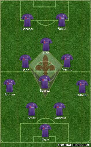 Fiorentina Formation 2016