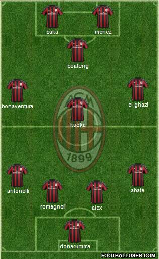 A.C. Milan Formation 2016