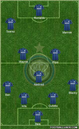 F.C. Internazionale Formation 2016