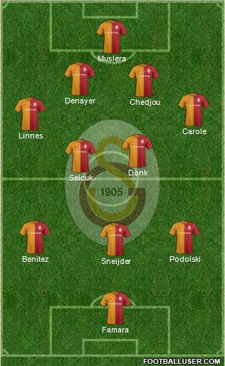 Galatasaray SK Formation 2016