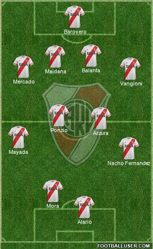 River Plate Formation 2016
