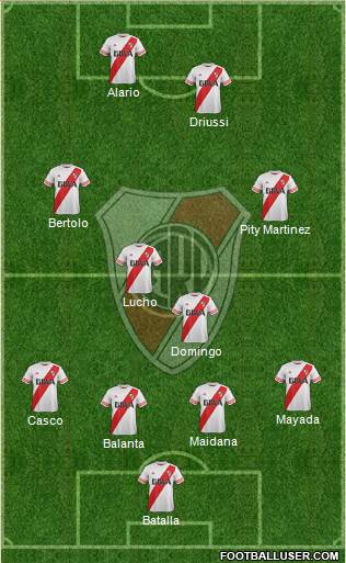 River Plate Formation 2016
