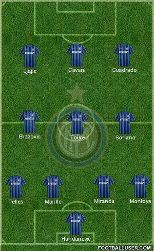 F.C. Internazionale Formation 2016