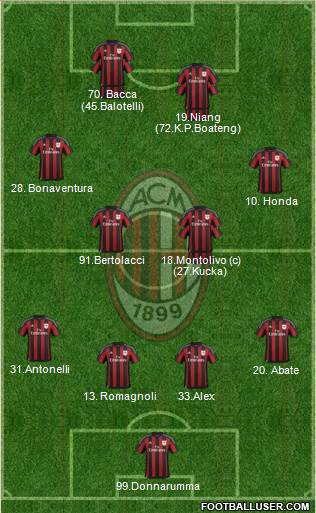 A.C. Milan Formation 2016