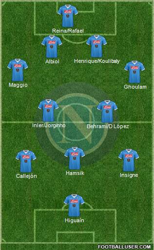 Napoli Formation 2016