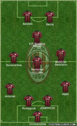 A.C. Milan Formation 2016