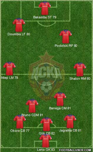 CSKA Moscow Formation 2016