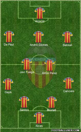 Valencia C.F., S.A.D. Formation 2016