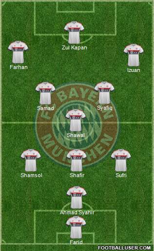 FC Bayern München Formation 2016