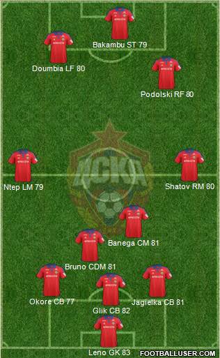 CSKA Moscow Formation 2016