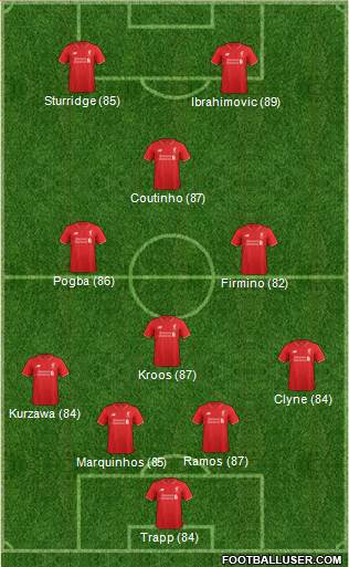 Liverpool Formation 2016