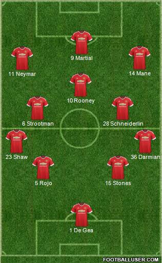 Manchester United Formation 2016