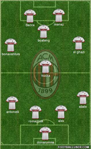A.C. Milan Formation 2016