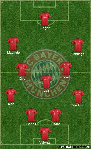 FC Bayern München Formation 2016