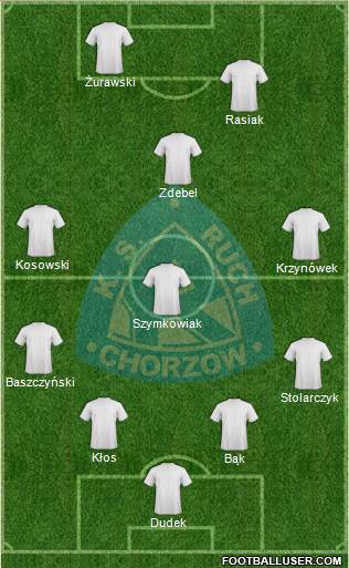 Ruch Chorzow Formation 2016