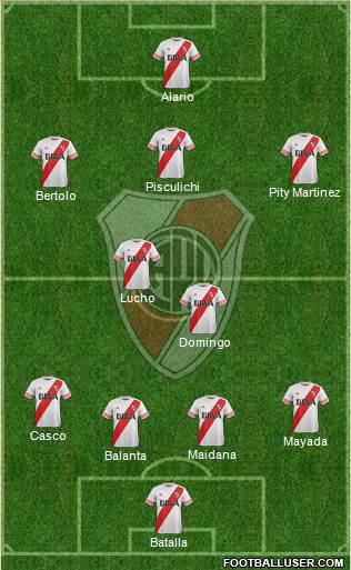 River Plate Formation 2016