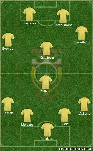 Assyriska Föreningen Södertälje Formation 2016
