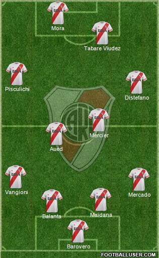 River Plate Formation 2016