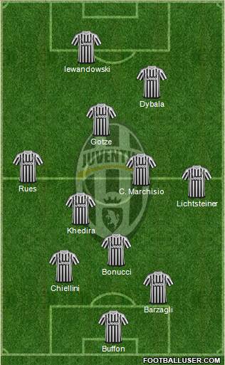 Juventus Formation 2016