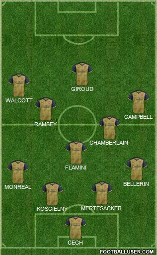 Arsenal Formation 2016