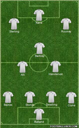England Formation 2016