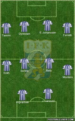 IFK Göteborg Formation 2016