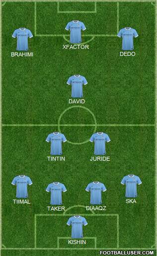 Manchester City Formation 2016