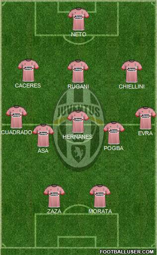 Juventus Formation 2016