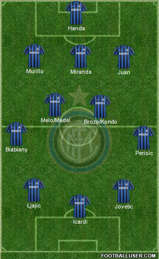 F.C. Internazionale Formation 2016