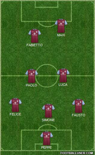 Aston Villa Formation 2016