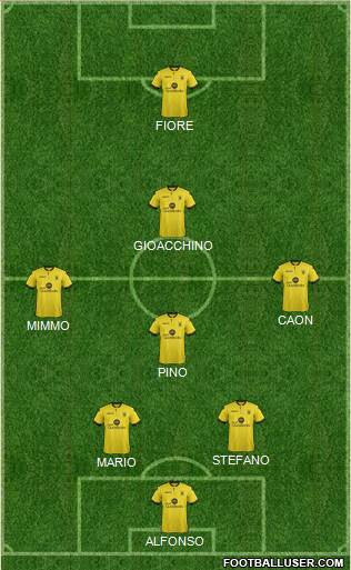 Aston Villa Formation 2016