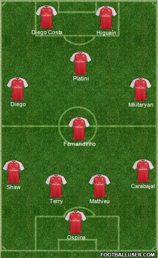 Arsenal Formation 2016