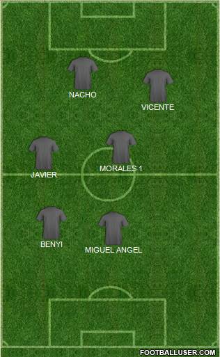 Dream Team Formation 2016