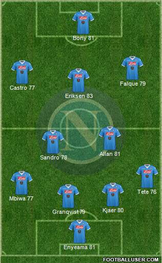 Napoli Formation 2016
