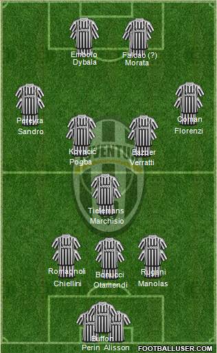 Juventus Formation 2016