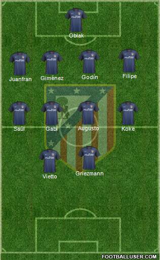 C. Atlético Madrid S.A.D. Formation 2016