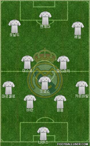 Real Madrid C.F. Formation 2016
