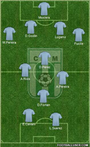 Racing Club de Montevideo 4-3-3 football formation