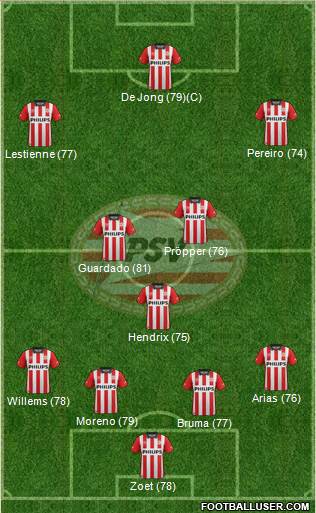PSV Formation 2016