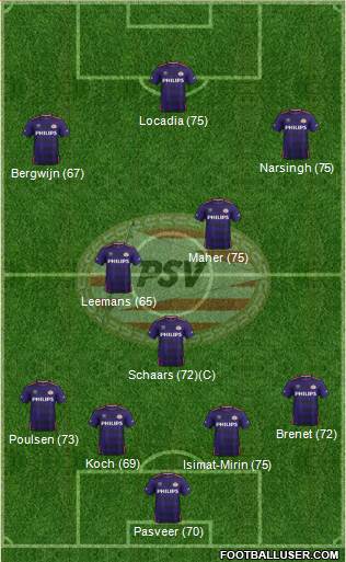 PSV Formation 2016